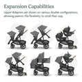 UPPAbaby Upper Adapter for Vista, Vista V2, and Vista V3 Strollers/ Compatible with Bassinet, Toddler Seat, Aria, Mesa V2, or Mesa Max Infant Car Seats / Quick + Secure Attachment / 1 Set 🍁 All In One Marketplace Canada