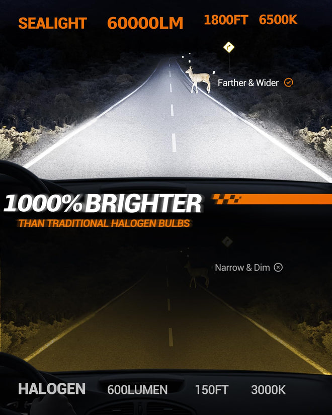 SEALIGHT H7 LED Headlight Bulbs, 60000LM 1000% Super Brighter, 1:1 Mini Size H7 LED Bulbs, 6500K Cool White with Fan, Halogen Replacement, Plug and Play, Pack of 2 🍁 All In One Marketplace Canada