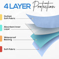 Utopia Bedding (Pack of 2) Waterproof Incontinence Pads Quilted Washable & Absorbent Bed Pad for Adults and Kids 34 x 36 inches (Blue) 🍁 All In One Marketplace Canada