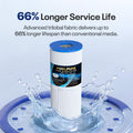 POOLPURE PLFPRB25-IN Hot Tub Filter Replace Unicel C-4326, Guardian 413-106, Filbur FC-2375, FC-2370, 3005845, 17-2327, 100586, 33521, 25392, 817-2500, 5X13 Drop in Spa Filter 2 Pack 🍁 All In One Marketplace Canada