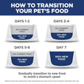 Hill's Science Diet Adult Sensitive Stomach & Skin Chicken Recipe Dry Dog Food 1.81 kg Bag 🍁 All In One Marketplace Canada
