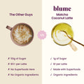 Blume Matcha Coconut Superfood Latte – Organic Matcha Green Tea from Shizuoka Japan, Moringa Leaf & Coconut Milk Latte Mix, Caffeine & L-Theanine for Energy & Focus, Zero Sugar, Vegan - 25 Servings 🍁 All In One Marketplace Canada