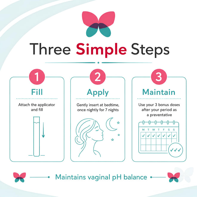 Gynalac BV Treatment for Women - Fast & Effective Bacterial Vaginosis Treatment for Women - Clinically Proven Odor Relief, Restores pH, Long Lasting Moisturizing, Antibiotic Free, Easy to Use 🍁 All In One Marketplace Canada