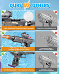 2PCS Electric Water Gun for Kids Adults,Auto Squirt Gun with Flashing Muzzle,26FT Range,Leak-Proof Rechargeable Water Blaster for Summer Pool Beach Water Fights 🍁 All In One Marketplace Canada