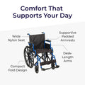 Drive Medical Single Axle Blue Streak Wheelchair, Flip Back Desk Arm, Swing Away Footrests, 18", 1 Count 🍁 All In One Marketplace Canada