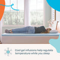 Linenspa 2 Inch Memory Foam Mattress Topper, Gel Infused RV Queen Mattress Topper, CertiPUR-US Certified Blue 🍁 All In One Marketplace Canada