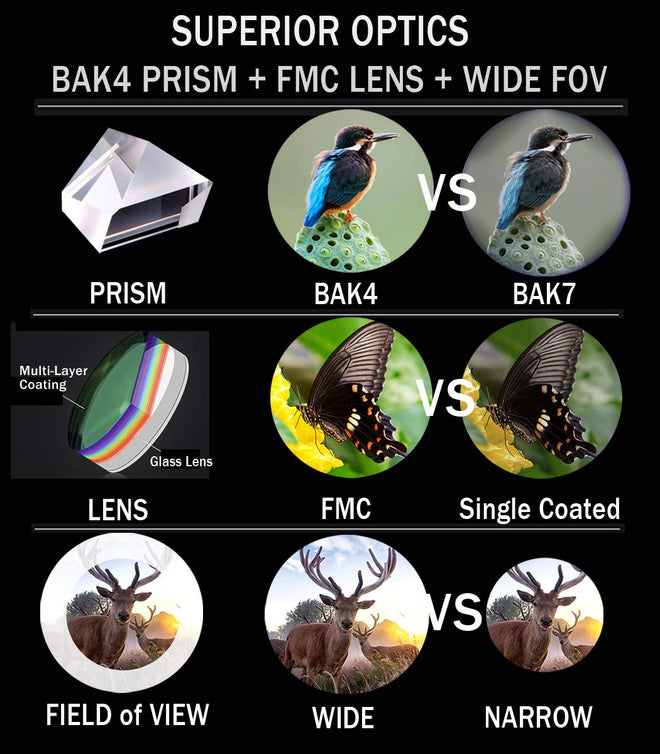 Gosky 10x42 HD Roof Prism Binoculars for Adults with Phone Adapter & Tripod 🍁 All In One Marketplace Canada