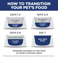 Hill's Science Diet Adult Oral Care Chicken, Rice & Barley Recipe Dry Dog Food 1.81 kg Bag 🍁 All In One Marketplace Canada