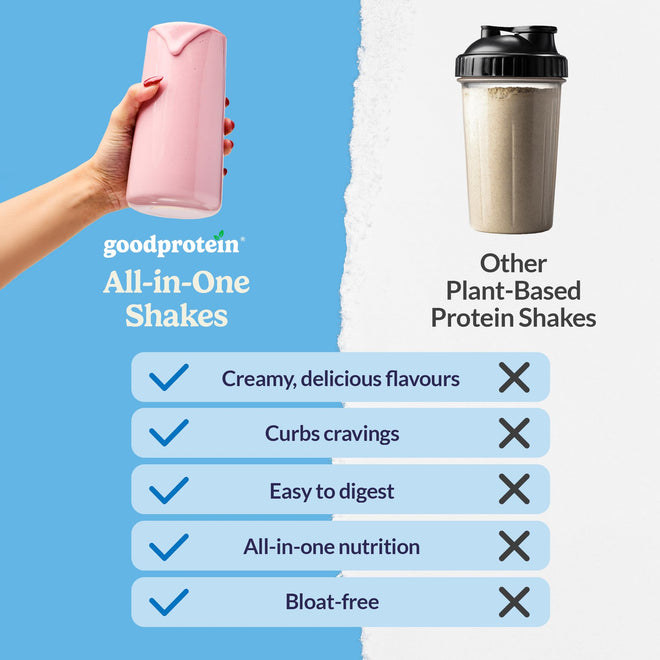Good Protein Vegan Plant-based Protein Powder 100% Natural, Non-GMO, Dairy-free, Gluten-free, Soy-free, No Added Sugar and Nothing Artificial. Chocolate Fudge All-in-One Shake 880 grams 🍁 All In One Marketplace Canada