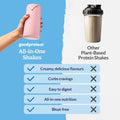 Good Protein Vegan Plant-based Protein Powder 100% Natural, Non-GMO, Dairy-free, Gluten-free, Soy-free, No Added Sugar and Nothing Artificial. Bananas & Cream All-in-One Shake 440 grams 🍁 All In One Marketplace Canada