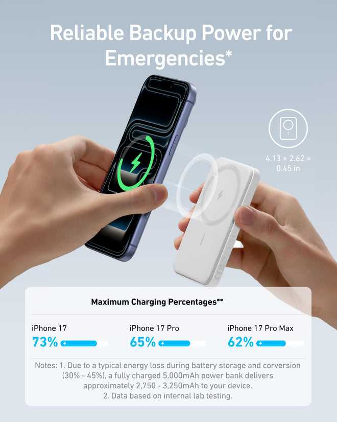 Anker 621 Magnetic Portable Charger (MagGo), 5,000mAh Wireless Power Bank with USB-C Cable, Magsafe-Compatible Battery Pack for iPhone 17/16/15/14/13/12 Series (White) 🍁 All In One Marketplace Canada