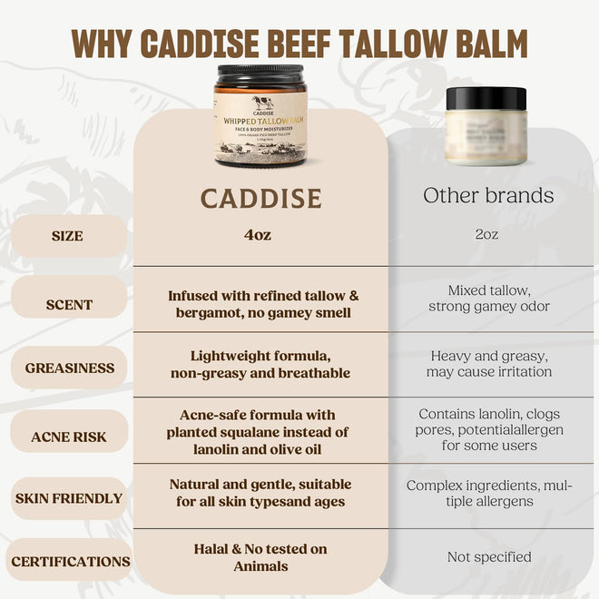 CADDISE Whipped Beef Tallow for Skin – 100% Grass-Fed Handmade Cream Moisturizer for Face & Body, Natural with Honey, Shea Butter, Jojoba Oil, Non-Greasy, Nourishing for Men, Women, Kids, 4 Oz 🍁 All In One Marketplace Canada