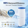 POOLPURE PLFPRB25-IN Hot Tub Filter Replace Unicel C-4326, Guardian 413-106, Filbur FC-2375, FC-2370, 3005845, 17-2327, 100586, 33521, 25392, 817-2500, 5X13 Drop in Spa Filter 2 Pack 🍁 All In One Marketplace Canada