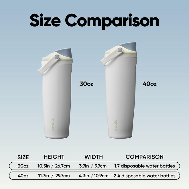 Owala FreeSip Sway Insulated Stainless Steel Water Bottle with Two-Way Spout, Built-In Straw and Bucket Handle, Made for Travel, School, and Sports, 30oz, BPA Free, Leak Proof, Iced Breeze 🍁 All In One Marketplace Canada