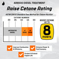 Archoil AR6500 Diesel Treatment (Two Pack) - Treats 800 Gallons - Additive for All Diesel Vehicles 🍁 All In One Marketplace Canada