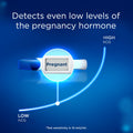 Clearblue Digital Ultra Early Pregnancy Test, No Test Can Tell You Sooner, 2 Digital Tests 🍁 All In One Marketplace Canada