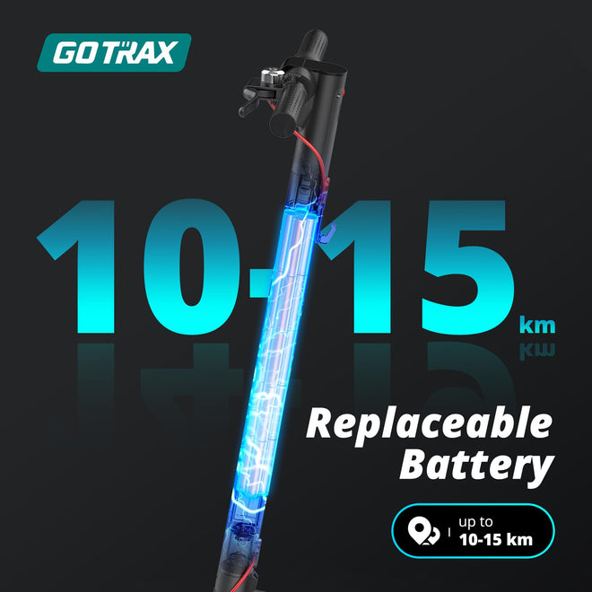 Gotrax Electric Scooter for Adults, 8.5" Tire, Max 15Km Range, 25Km/h Speed 🍁 All In One Marketplace Canada