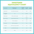 SweetMonk - 100% Pure Original Monk Fruit Liquid Sweetener Sugar Substitute - 1.7oz | No Water Added MonkFruit Extract | Zero Calorie Keto Friendly MonkFruit Drops | Vegan, Gluten Free | No Stevia 🍁 All In One Marketplace Canada