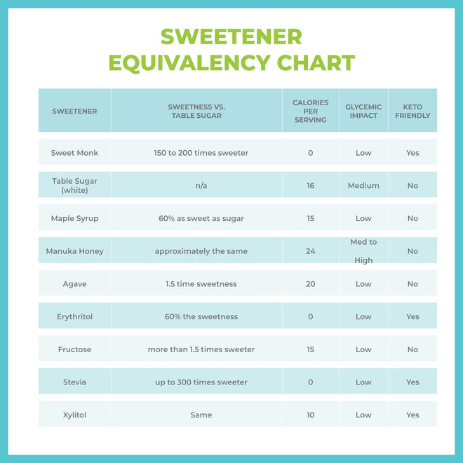 SweetMonk - 100% Pure Original Monk Fruit Liquid Sweetener Sugar Substitute - 1.7oz | No Water Added MonkFruit Extract | Zero Calorie Keto Friendly MonkFruit Drops | Vegan, Gluten Free | No Stevia 🍁 All In One Marketplace Canada