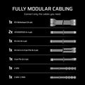 CORSAIR RM850e (2025) Fully Modular Low-Noise ATX Power Supply with 12V-2x6 Cable – ATX 3.1 & PCIe 5.1 Compliant, Cybenetics Gold Efficiency, 105°C-Rated Capacitors, Modern Standby Mode – White 🍁 All In One Marketplace Canada