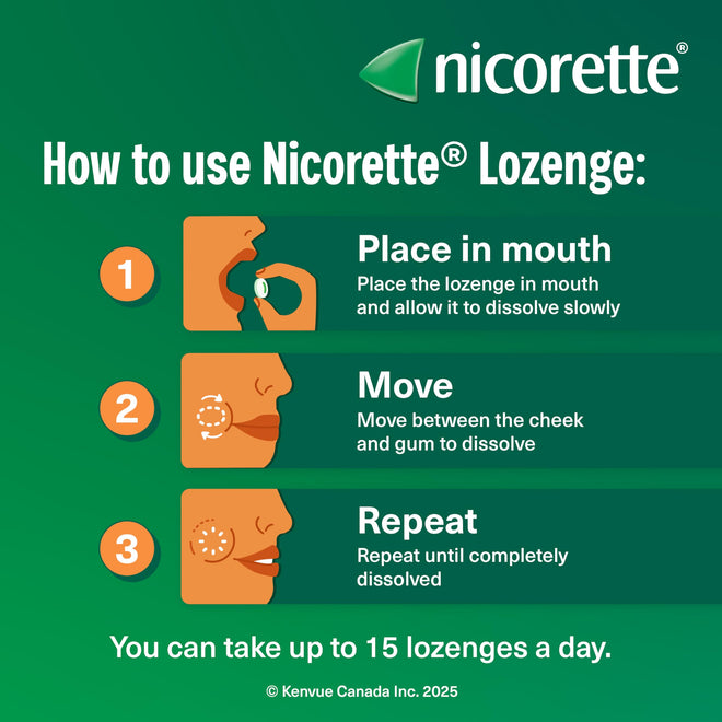 Nicorette 2mg Nicotine Lozenges Fruit, Quit Smoking Aid, 160 Count 🍁 All In One Marketplace Canada