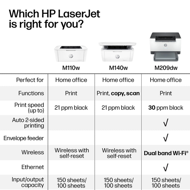 HP LaserJet M209dw Compact Monochrome Printer with Automatic Two-Sided Printing | 6GW62F Gray 🍁 All In One Marketplace Canada