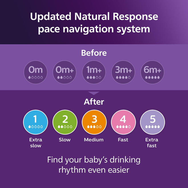 Philips Avent Natural Baby Bottle with Natural Response Nipple (Slow Flow, Flow 2), 4oz, 3-pack, SCY900/03 🍁 All In One Marketplace Canada