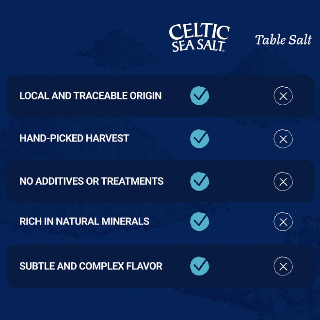 Celtic Sea Salt, Fine Ground, 16 Ounce 🍁 All In One Marketplace Canada
