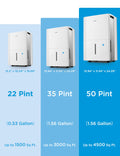 Midea Dehumidifier with Pump for Basement, Energy Star, WiFi, 50 Pint DOE 🍁 All In One Marketplace Canada