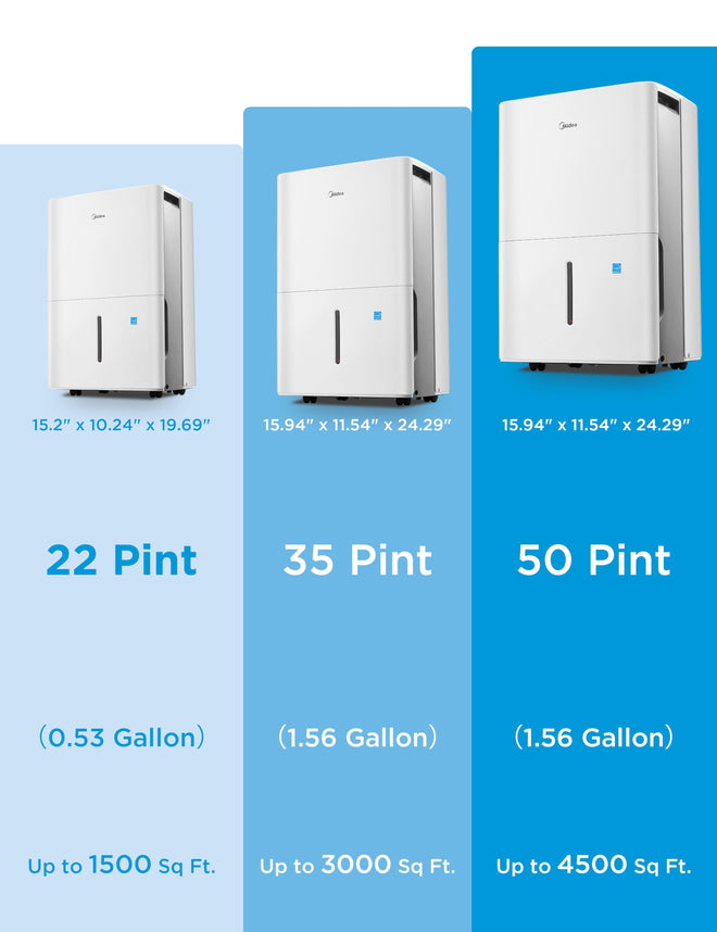 Midea Dehumidifier with Pump for Basement, Energy Star, WiFi, 50 Pint DOE 🍁 All In One Marketplace Canada