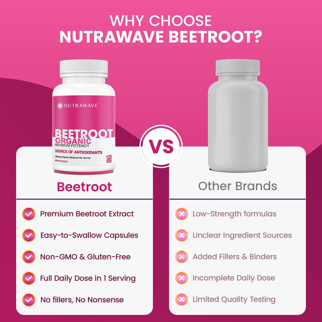 Nutrawave Organic Beetroot Capsules 1400mg – High Potency Nitric Oxide Booster for Energy, Heart & Brain Health – 120 Vegan, Non-GMO Beta Vulgaris Supplements – Raw Beet Root Powder with Vitamins & Antioxidants 🍁 All In One Marketplace Canada