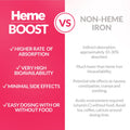 Hemeboost 232mg Heme Iron Supplements Polypeptide, (11.6mg Elemental Iron), Prevents Iron Deficiency & Anemia, Better Absorption, Well-Tolerated, Safe for Pregnancy, 60 Tablets 🍁 All In One Marketplace Canada