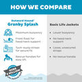 Outward Hound Granby Splash Orange Dog Life Jacket, Large 🍁 All In One Marketplace Canada