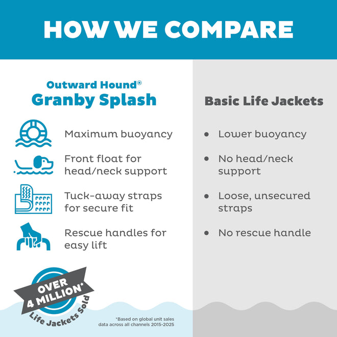 Outward Hound Granby Splash Orange Dog Life Jacket, Large 🍁 All In One Marketplace Canada