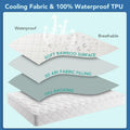 Premium Ultra Soft Waterproof Crib Fitted Mattress Protector - Toddler and Crib Mattress Pad Cover - Soft and Breathable with 7 Inches Deep Skirt (White, 28" x 52") 🍁 All In One Marketplace Canada