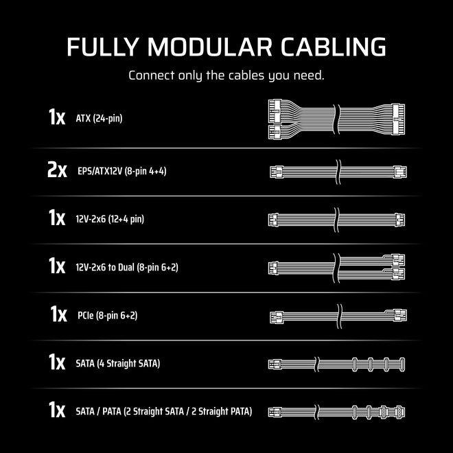 CORSAIR RM850e (2025) Fully Modular Low-Noise ATX Power Supply with 12V-2x6 Cable – ATX 3.1 & PCIe 5.1 Compliant, Cybenetics Gold Efficiency, 105°C-Rated Capacitors, Modern Standby Mode – Black 🍁 All In One Marketplace Canada