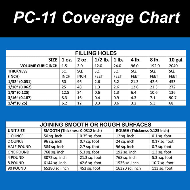 PC Products PC-11 Epoxy Adhesive Paste Kit with Mixing Tool, Two-Part Marine Grade, 1/2lb in Two Cans, Off White, (20128) 🍁 All In One Marketplace Canada
