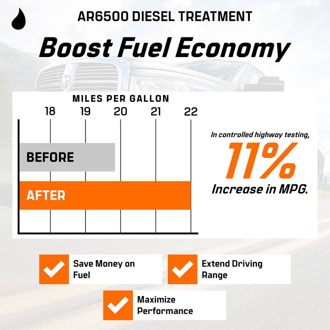 Archoil AR6500 Diesel Treatment (Two Pack) - Treats 800 Gallons - Additive for All Diesel Vehicles 🍁 All In One Marketplace Canada