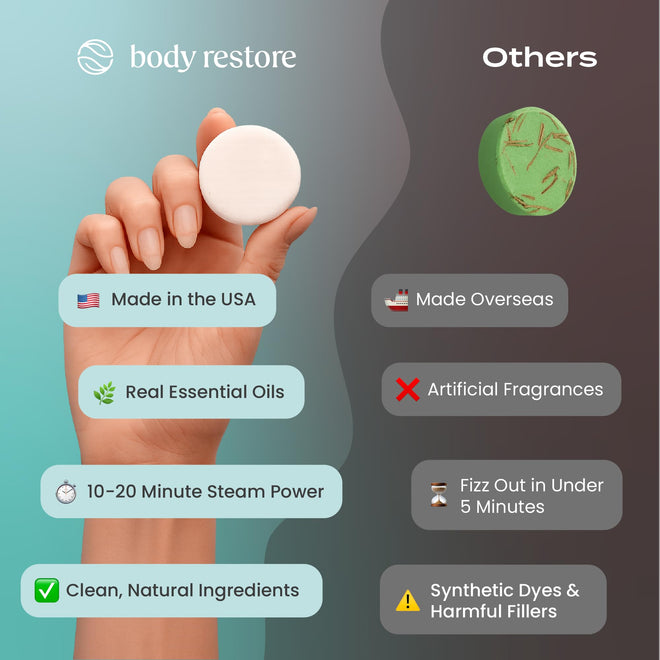 Body Restore Shower Steamers Aromatherapy 15 Pack – Fathers Day Gift for Dad, Luxury Spa Gifts for Men, Stress Relief & Relaxation Self Care – Premium Eucalyptus Essential Oil Tablets 🍁 All In One Marketplace Canada