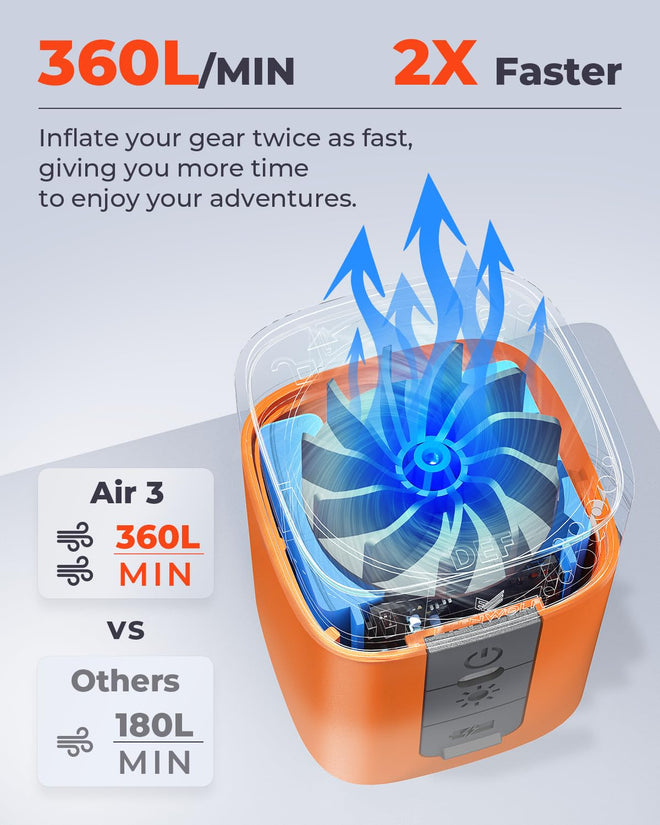 ETENWOLF AIR 3 Air Pump for Inflatables with 2600 mAh Battery & Camping Light, Ultra-Fast and Mini Electric Air Pump, Inflate Deflate for Air Mattress, Pool Floats, Vacuum Storage Bags, Vivid Orange 🍁 All In One Marketplace Canada