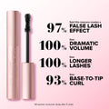 Too Faced Better Than Sex Volumizing Mascara | False Lash Effect with Volume, Length, Curling + Conditioning Peptides, 8 ml, Black 🍁 All In One Marketplace Canada
