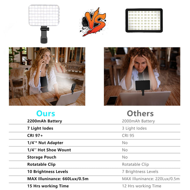 Anautin Selfie Light, 60 LED 2200mAh Rechargeable Clip Fill Video Light (Black) 🍁 All In One Marketplace Canada
