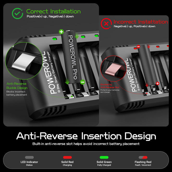 POWEROWL 8 Bay AA AAA Battery Charger for Ni-MH Rechargeable Batteries (No Adapter) 🍁 All In One Marketplace Canada