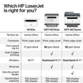HP LaserJet MFP M234dw Printer | 6GW99F 🍁 All In One Marketplace Canada