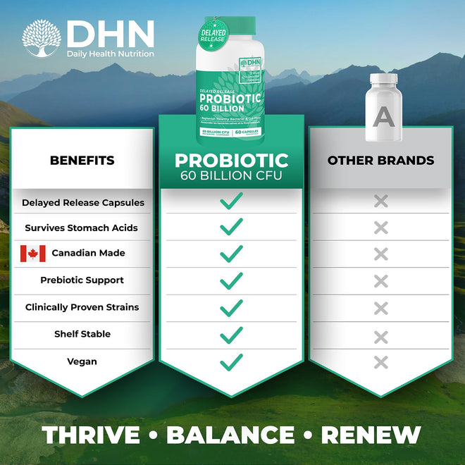 Probiotics Women & Men - 60 Billion CFU Probiotic + Prebiotics | Delayed Release Capsules Survive Stomach Acid for Max Potency | Digestive & Immune Support | Bloating & Gas Relief | Shelf Stable Lactobacillus Strains | Canadian Made, 3rd Party Tested