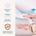 LINENSPA Premium Smooth Fabric Mattress Protector - 100% Waterproof - Hypoallergenic - Top Protection Only - Vinyl Free - Full 🍁 All In One Marketplace Canada