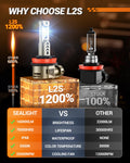 SEALIGHT 2026 Brightest H11 9005 LED Headlight Bulb Combo, 160,000LM 1200% Brighter, 6500K Cool White, 1:1 Halogen Size Wireless HB3 H9 Headlight Bulbs, Plug and Play Halogen Replacement, Pack of 4 🍁 All In One Marketplace Canada