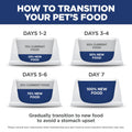 Hill's Science Diet Sensitive Stomach & Skin, Adult 1-6, Stomach Sensitivity Support, Wet Dog Food, Turkey & Rice Stew, 12.5 oz Can, Case of 12 🍁 All In One Marketplace Canada