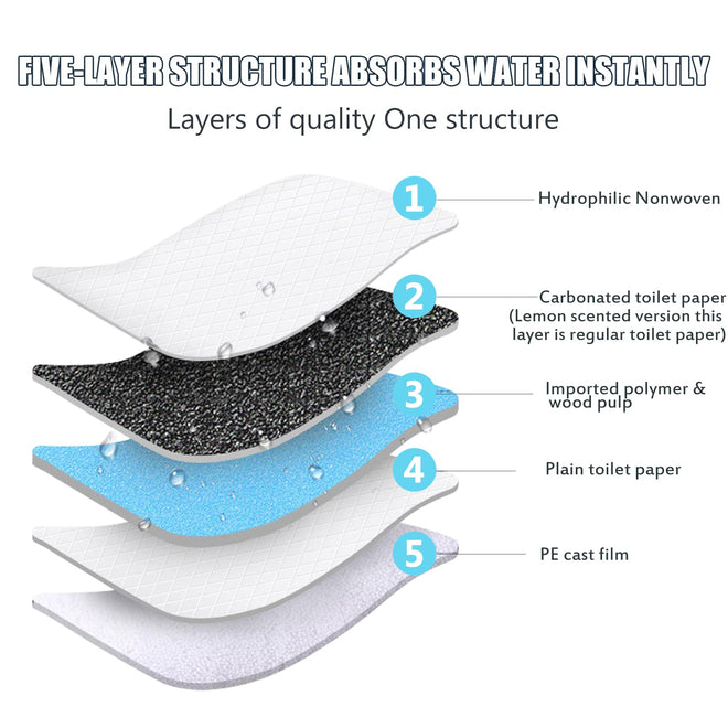 OBYFGILY 100 Pack Disposable Changing Pads, Portable Diaper Change Pad for Baby, Super Absorbent Leak-Proof Incontinence Bed Table Pee Mat for Travel and Home 🍁 All In One Marketplace Canada