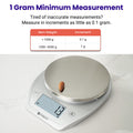 Etekcity 0.1g Food Kitchen Scale with Bowl, Digital Grams and Ounces 🍁 All In One Marketplace Canada